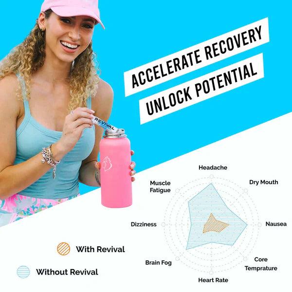 Revival Hydration - Electrolyte Drink (12 pack)